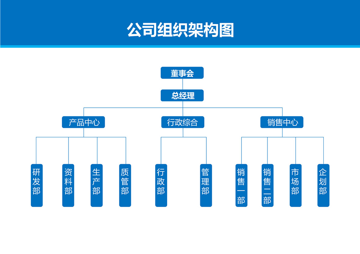 組織架構(gòu).jpg