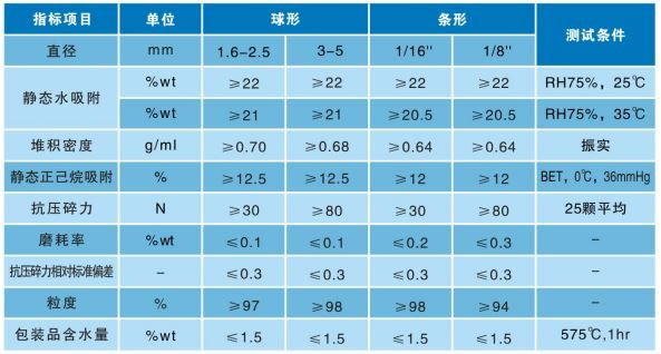 5A分子篩參數(shù).jpg