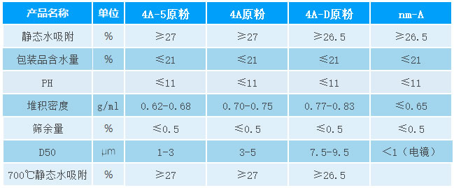 4A分子篩原粉參數(shù).jpg