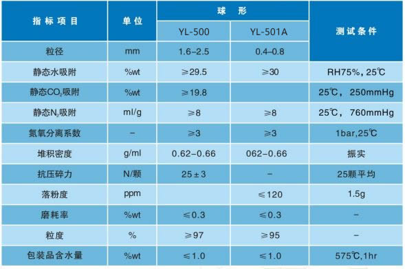 YL-500制氧分子篩參數.jpg