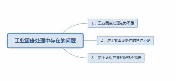 固廢處理中存在的問題以及應對措施2.jpg