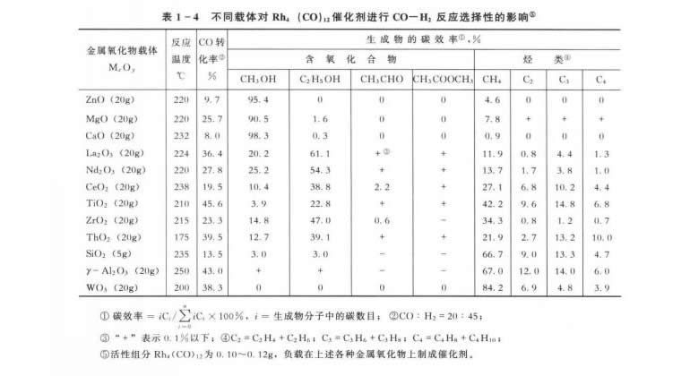 催化劑載體.jpg