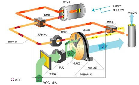 沸石轉輪分子篩.jpg