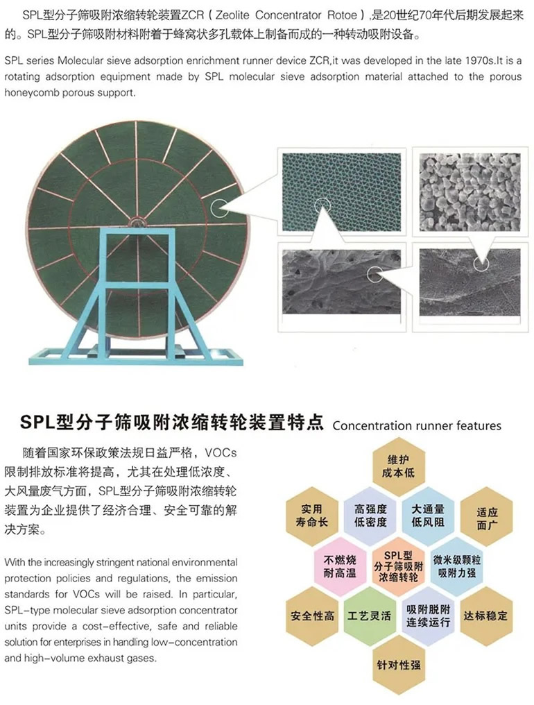 分子篩吸附轉(zhuǎn)輪特點.jpg